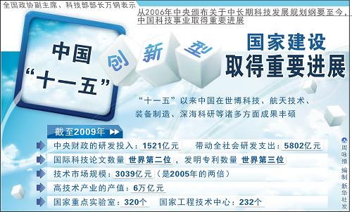 图表:中国“十一五”创新型国家建设取得重要进展 新华社发