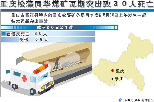 图表:重庆松藻同华煤矿瓦斯突出致30人死亡 新华社发