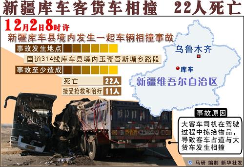 图表:新疆库车客货车相撞 22人死亡 新华社发