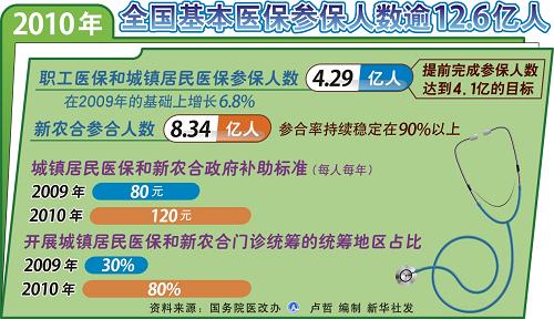 中国叫医保的人口_中国地图(2)