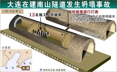 图表:大连在建南山隧道发生坍塌事故
