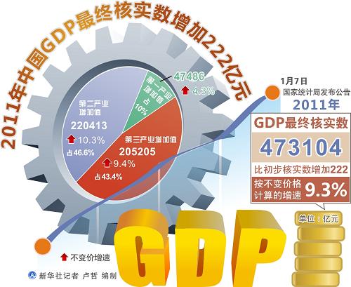 中国历年gdp一览表增长_数据简报 1950年以来中国历年GDP增长率汇总(3)