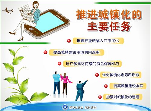 十、中央首次召开城镇化工作会议 中央城镇化工作会议12月12日至13日在北京召开,这是新中国成立以来首个城镇化工作会议。会议讨论了国家新型城镇化规划,明确了推进城镇化的指导思想、主要目标、基本原则,提出了城镇化发展的六大重点任务:推进农业转移人口市民化;提高城镇建设用地利用效率;建立多元可持续的资金保障机制;优化城镇化布局和形态;提高城镇建设水平;加强对城镇化的管理。新华社记者 肖潇 编制