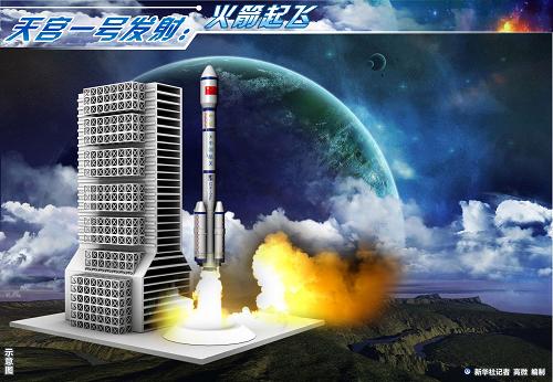 图表:天宫一号发射:火箭起飞 新华社记者 高微 编制