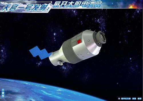 图表:天宫一号发射:展开太阳电池翼 新华社记者 高微 编制