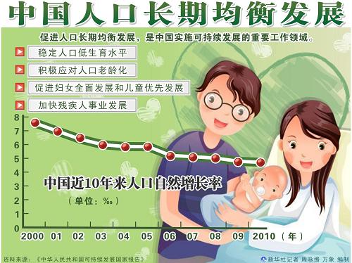 人口均衡发展_人民日报:以人口均衡发展推进中国式现代化(2)