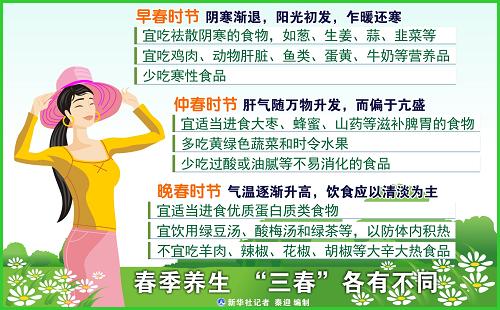 春季养生小知识文字和配图(春季养生小知识文字和配图怎么写)-第2张图片-鲸幼网