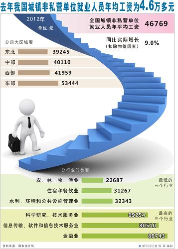 我国人口就业_就业人口数据