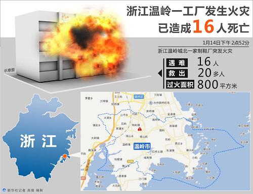 温岭市人口有多少_台州最新人口数据出炉 温岭人口最多,准确数字是...(2)