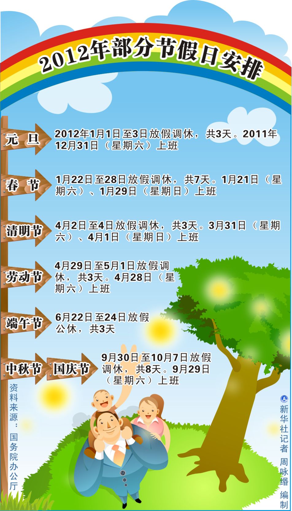 图表:2012年部分节假日安排