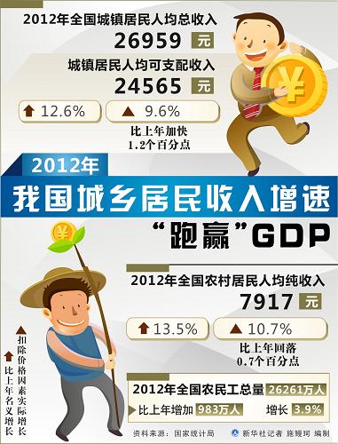 国家统计局18日人均gdp_杭州人均GDP超一万美元 达到上中等发达国家水平