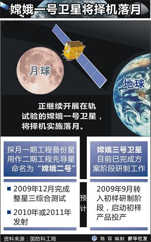 图表:嫦娥一号卫星将择机落月 新华社发