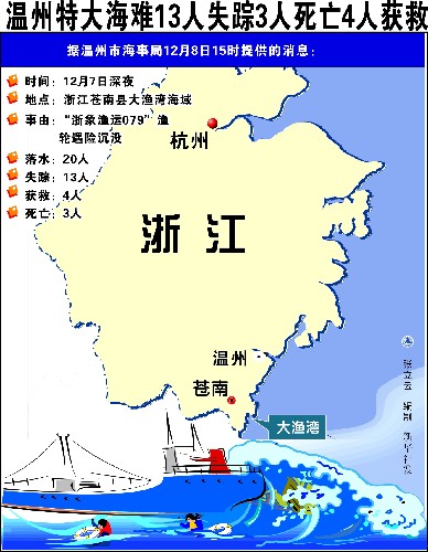 浙江死亡人口(2)