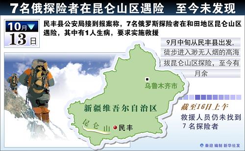 图表:7名俄探险者在昆仑山区遇险 至今未发现新华社发