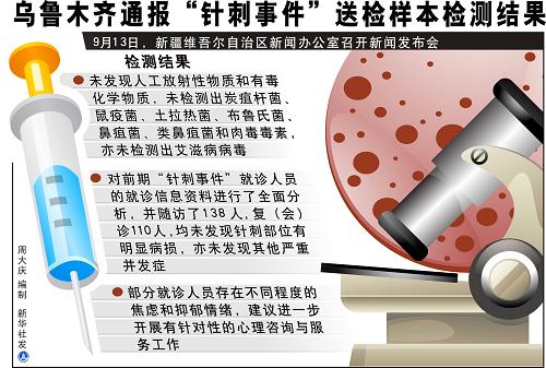 图表:乌鲁木齐通报“针刺事件”送检样本检测结果 新华社发
