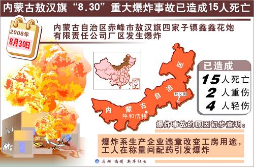 图表:内蒙古敖汉旗“8.30”重大爆炸事故已造成15人死亡 新华社发