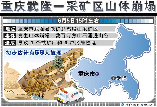 武隆区人口_武隆 两线作战 谋决胜
