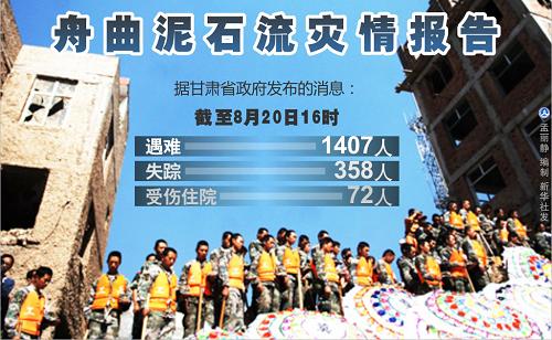 图表:舟曲泥石流灾情报告 新华社发