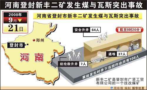 图表:河南登封新丰二矿发生煤与瓦斯突出事故 新华社发