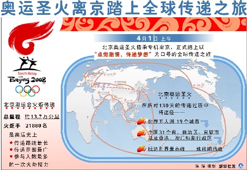 图表:奥运圣火离京踏上全球传递之旅 新华社发