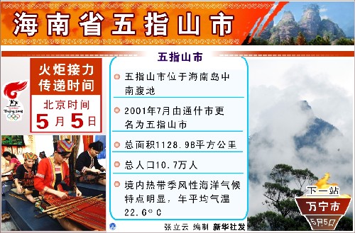 图表:海南省五指山市 新华社发