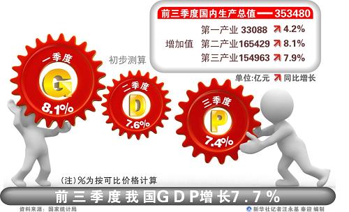 国家统计局18日人均gdp_杭州人均GDP超一万美元 达到上中等发达国家水平