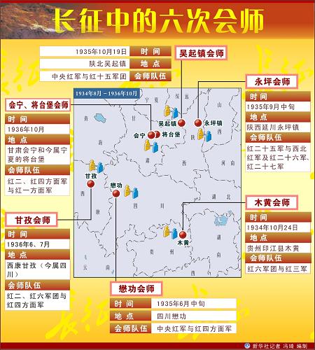 图表:长征中的六次会师