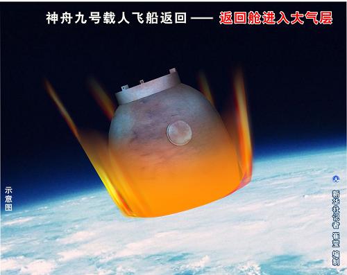 图表:神舟九号载人飞船返回——返回舱和推进舱分离 新华社记者 崔莹 编制