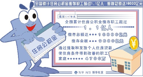 图表:全国累计住房公积金缴存职工超过1.1亿人 缴存总额达16000亿元 新华社发