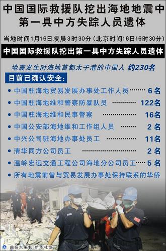 图表:中国国际救援队挖出海地地震中第一具中方失踪人员遗体 新华社发