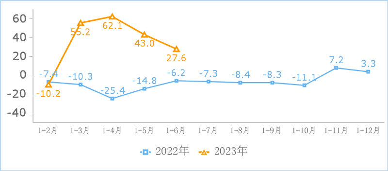 安卓加速器免费vpn