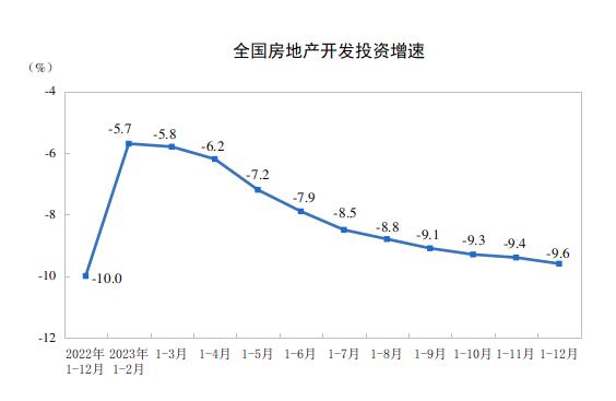 <strong>中国房地产还能回到18亿规模吗</strong>