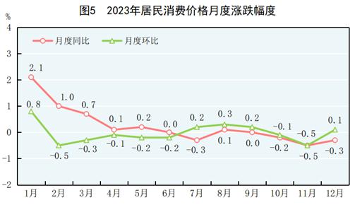 中华人民共和国2023年国民经济米博体育下载和社会发展统计公报(图4)