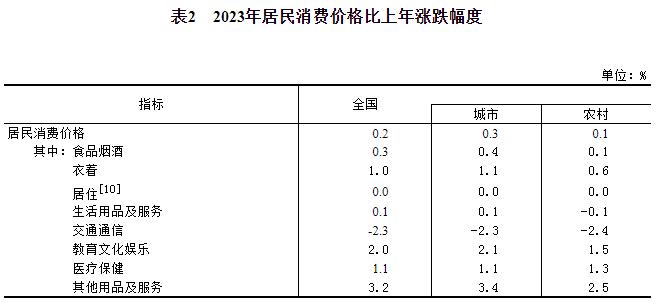 中华人民共和国2023年国民经济米博体育下载和社会发展统计公报(图5)