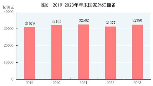 中华人民共和国2023年国民经济米博体育下载和社会发展统计公报(图6)