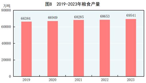 中华人民共和国2023年国民经济米博体育下载和社会发展统计公报(图8)
