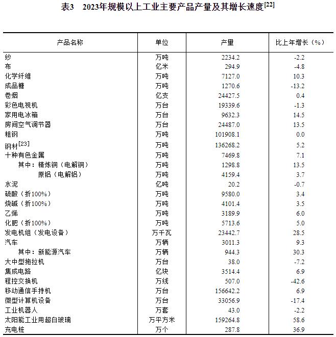 中华人民共和国2023年国民经济米博体育下载和社会发展统计公报(图10)