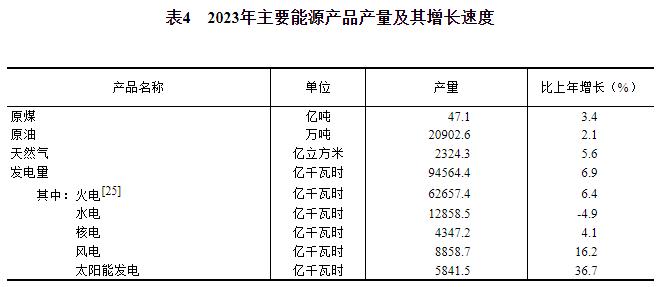 中华人民共和国2023年国民经济米博体育下载和社会发展统计公报(图11)