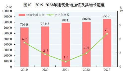中华人民共和国2023年国民经济米博体育下载和社会发展统计公报(图12)