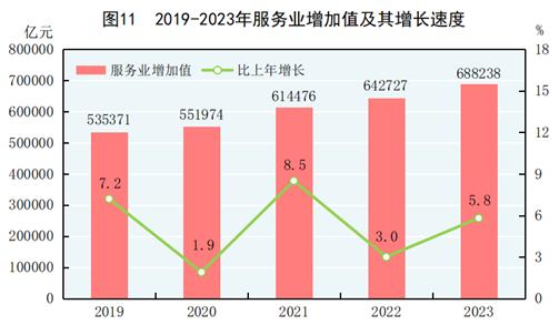 中华人民共和国2023年国民经济米博体育下载和社会发展统计公报(图13)