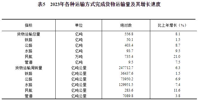 中华人民共和国2023年国民经济米博体育下载和社会发展统计公报(图14)