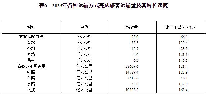 中华人民共和国2023年国民经济米博体育下载和社会发展统计公报(图15)