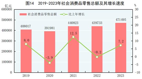 中华人民共和国2023年国民经济米博体育下载和社会发展统计公报(图17)