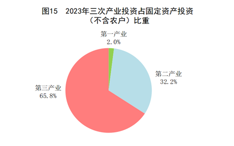 中华人民共和国2023年国民经济米博体育下载和社会发展统计公报(图18)