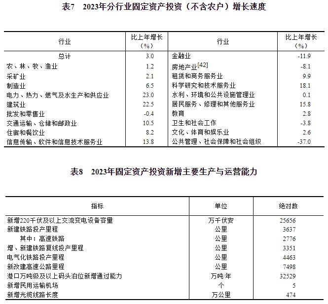 中华人民共和国2023年国民经济米博体育下载和社会发展统计公报(图19)