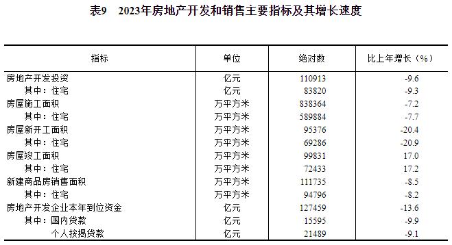 中华人民共和国2023年国民经济米博体育下载和社会发展统计公报(图20)
