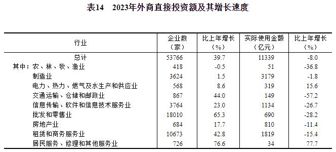 中华人民共和国2023年国民经济米博体育下载和社会发展统计公报(图21)