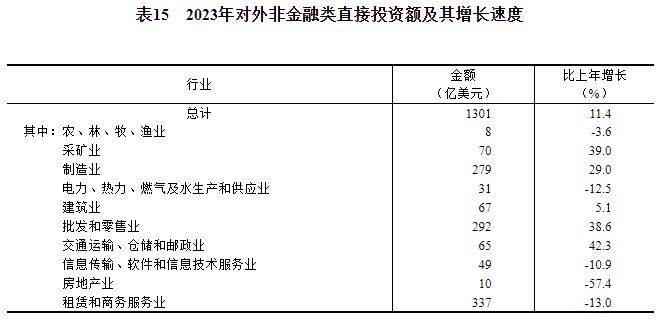 中华人民共和国2023年国民经济米博体育下载和社会发展统计公报(图22)