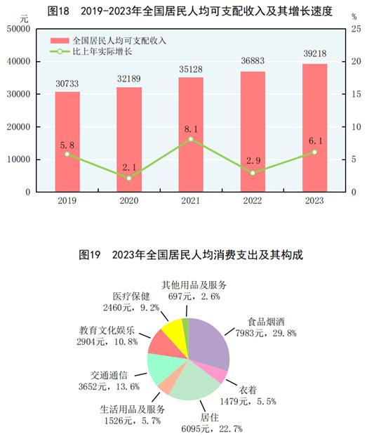 中华人民共和国2023年国民经济米博体育下载和社会发展统计公报(图25)