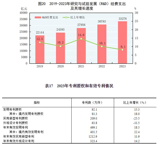 中华人民共和国2023年国民经济米博体育下载和社会发展统计公报(图26)